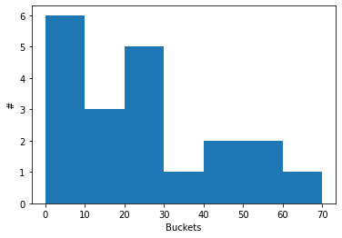 ../_images/02 Creating a histogram_19_0.png